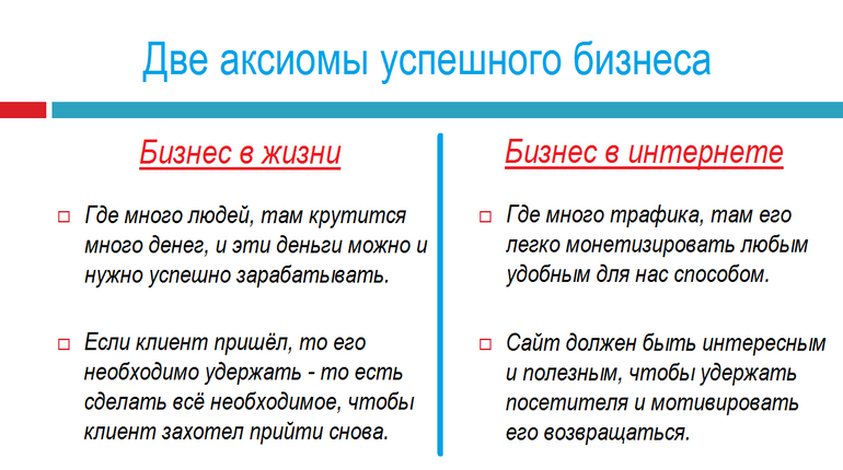 Стратегия заработка в интернете — BaksoBlog.ru